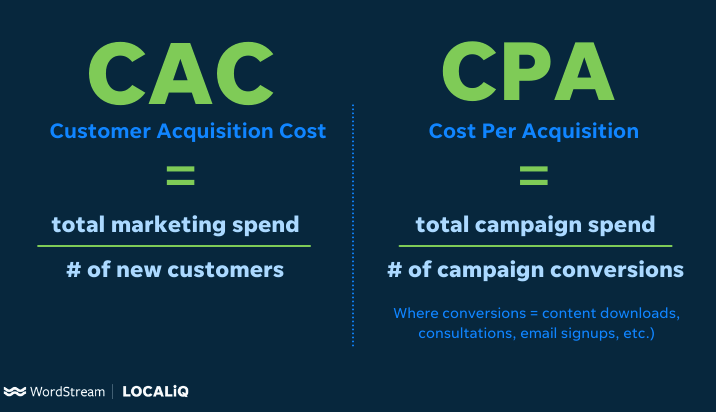 customer acquisition cost vs cost per acquisition formulas