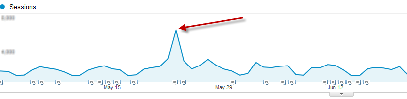 Increase traffic to your website referral link analytics data