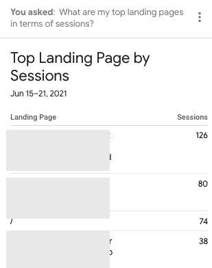 google analytics intelligence providing top landing pages by session