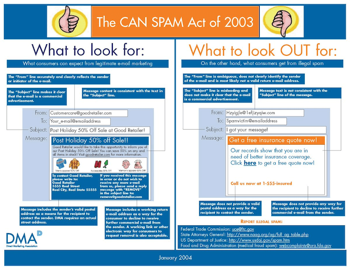 Règles de marketing par e-mail b2b : le spam peut-il agir