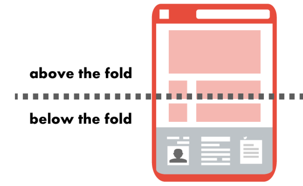 Above The Fold Vs. Below The Fold - Image Source: Word Stream | TheBloggingBox.com