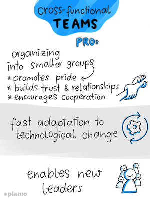benefits of cross-functional team collaboration