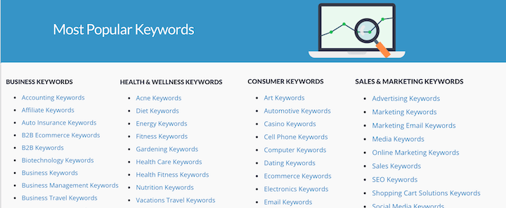 Best Free Keyword Research Tools Popular Keywords Wordstream