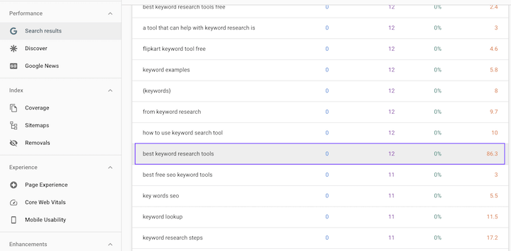 Best Free Keyword Research Tools Search Console Query Report Low.png?SJrp2ujDQM5bQTAQX