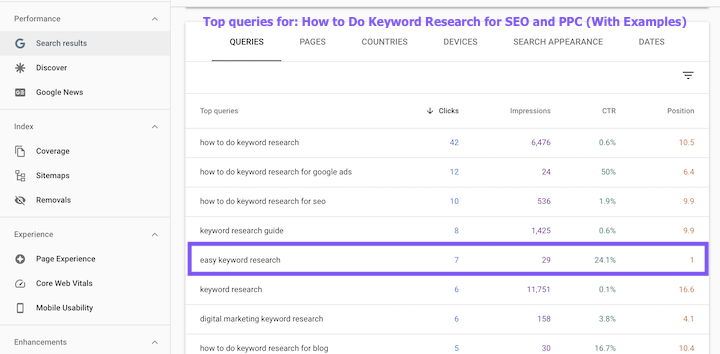 melhores ferramentas gratuitas de pesquisa de palavras-chave: relatório das principais consultas do Google Search Console