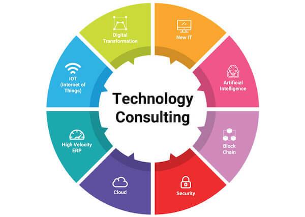 good small business ideas - technology consulting types