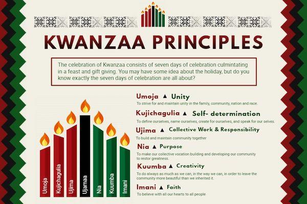 guide to cliche free holiday copywriting: the seven principles of kwanzaa