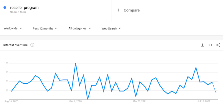 example of query data via google trends