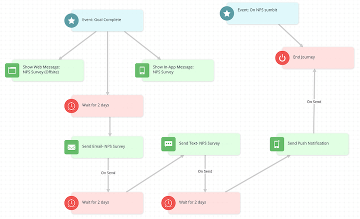 example of b2b marketing automation--NPS-based workflow