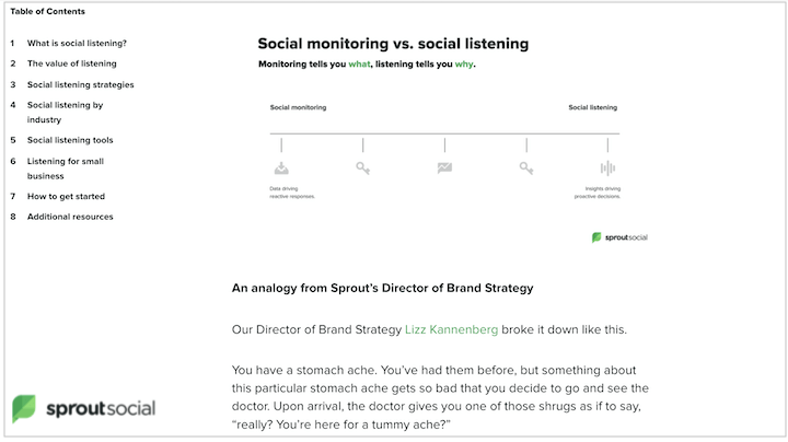 Free Social Media Marketing Courses Social Listening Sproutsocial 0.png?.wT9rbaPWC0K