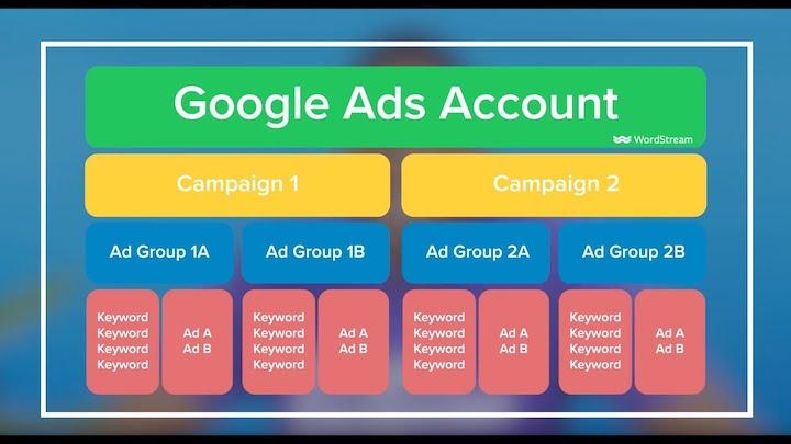 google ads account structure tutorial screenshot