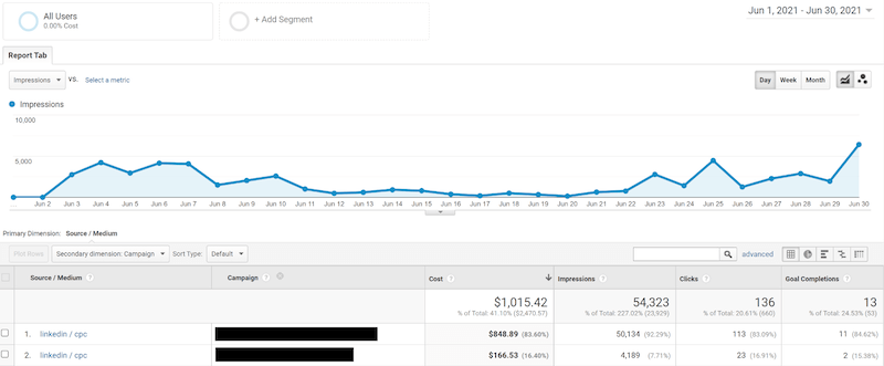 cost data showing in google analytics