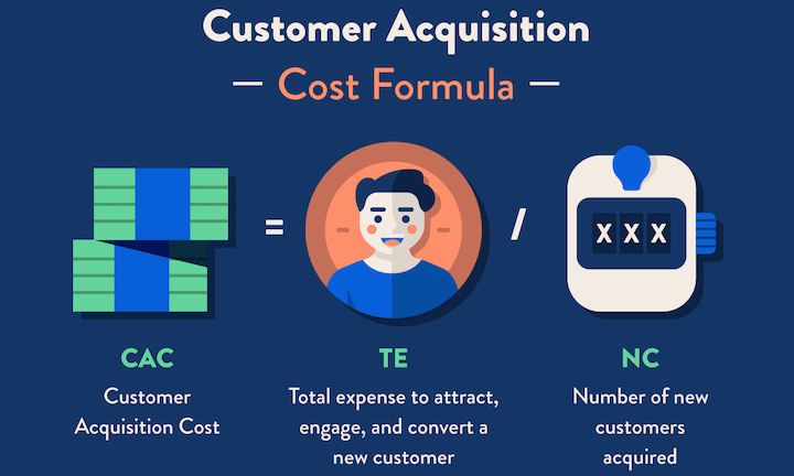 Lower Customer Acquisition Cost Formula
