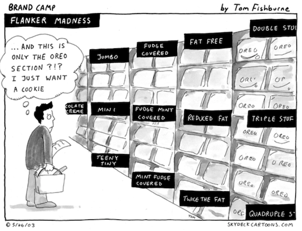 how to use marketing psychology to influence purchasing decisions—paradox of choice cartoon