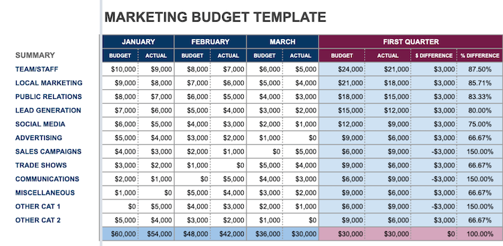 Marketing Templates Marketing Budget Template