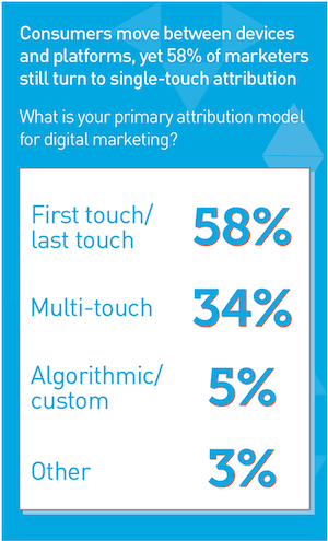 Multi Touch Attribution Primary Attribution Model Survey.png?OP5OA 