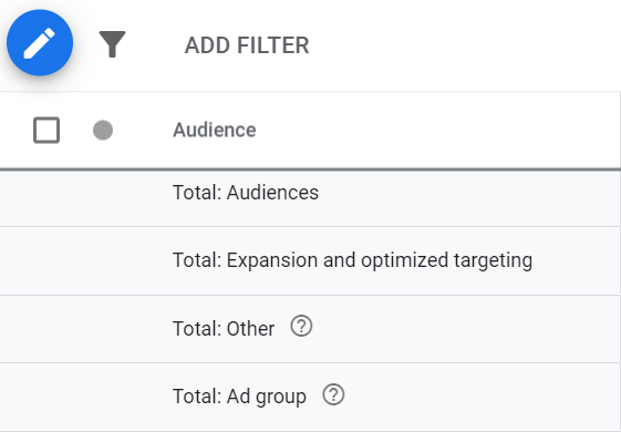 google ads audience tab with expansion and optimized targeting