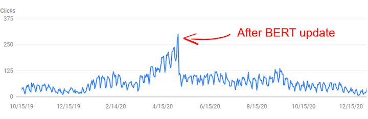 graph showing traffic drop after BERT algorithm update