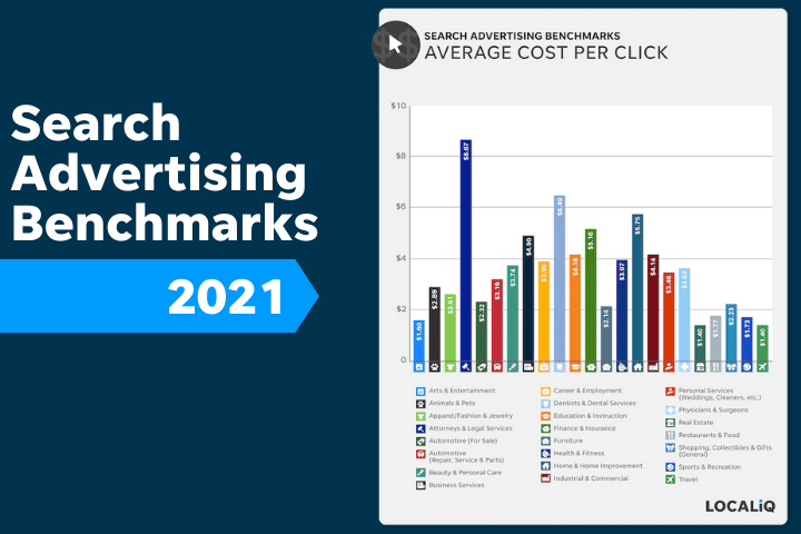 Search Advertising Benchmarks 2021