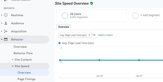 seo metrics—site speed overview in google analytics