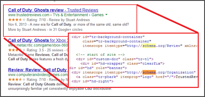 What Is Schema Markup Review Schema Code Backend.png?.V34rMDOUS. VYZgv